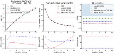 First Phantom-Based Quantitative Assessment of Scandium-44 Using a Commercial PET Device